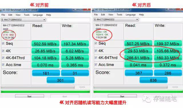 SSD性能优化之4K对齐