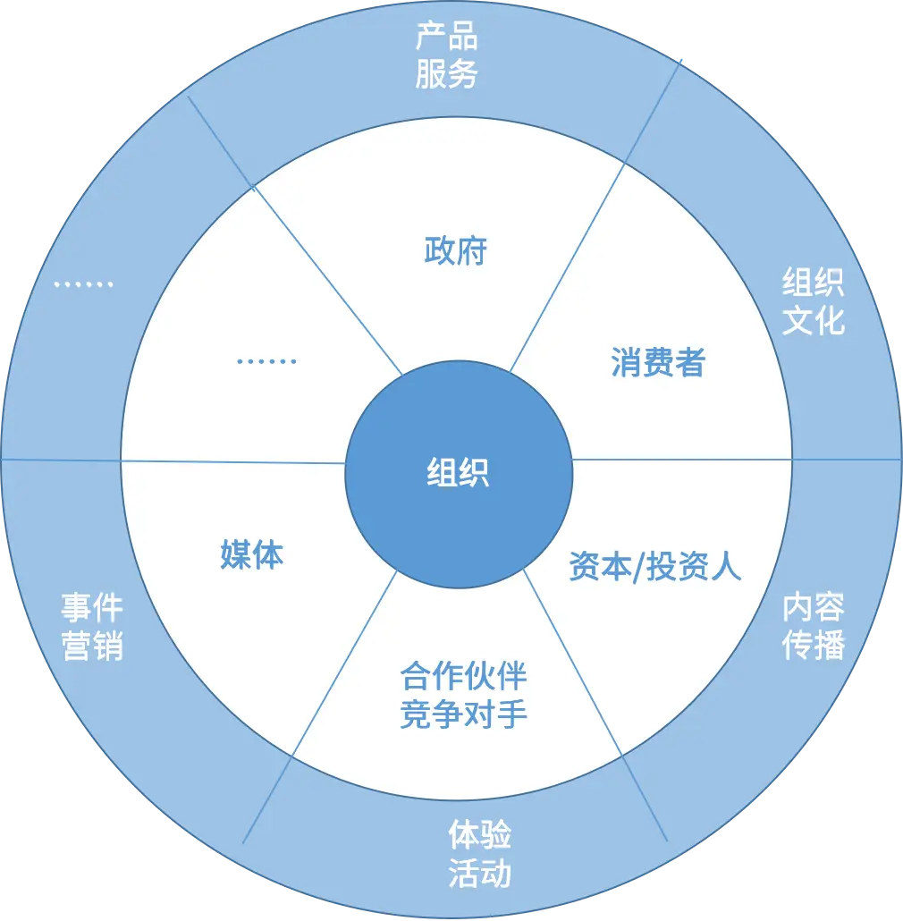 陈壕：一文讲透究竟什么是公关？