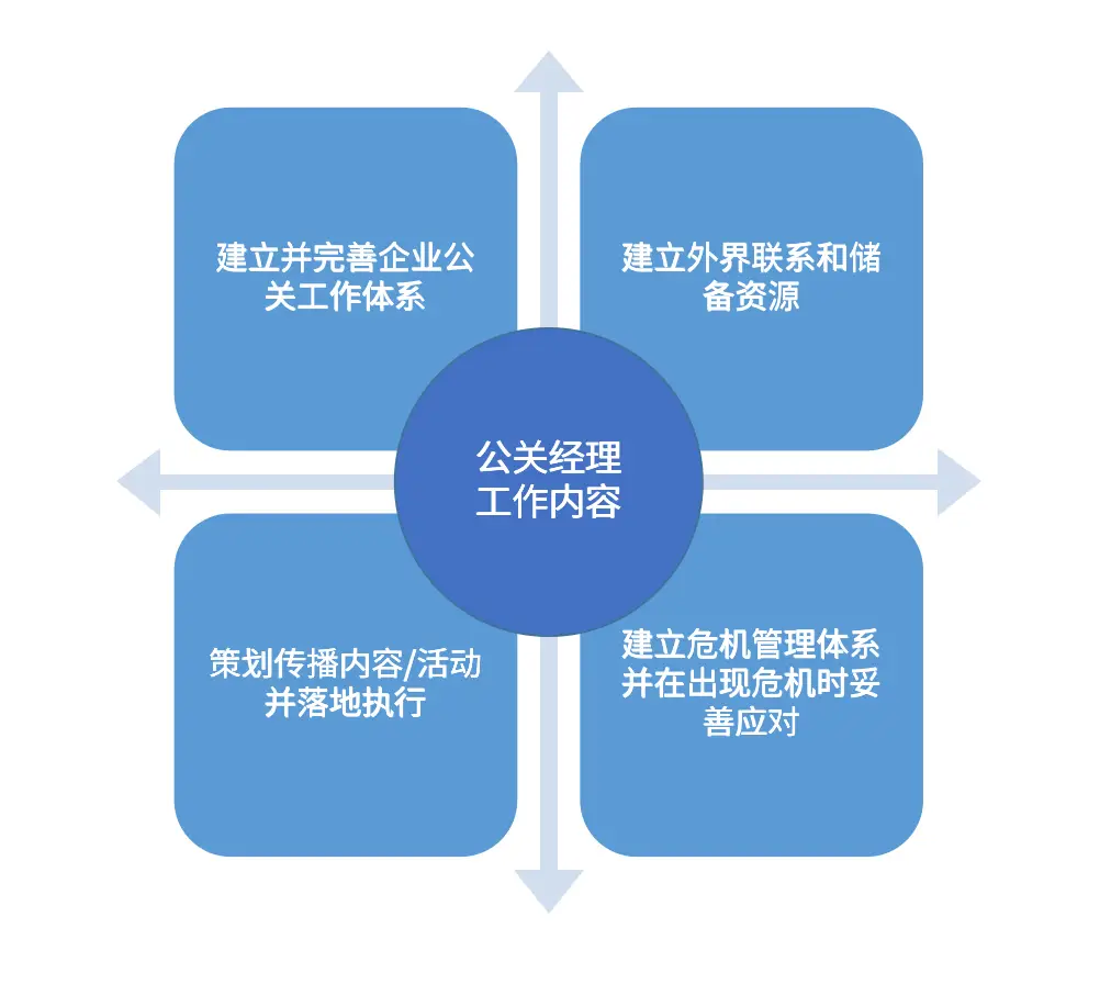 陈壕：一文讲透究竟什么是公关？
