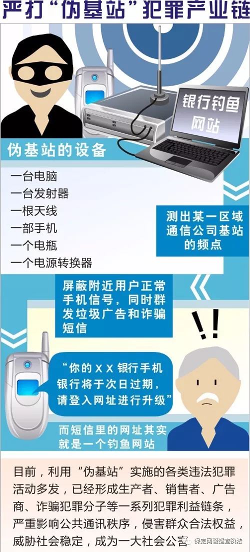 “伪基站”诈骗:含链接的短信你点开过吗?