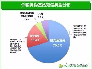 “伪基站”诈骗:含链接的短信你点开过吗?