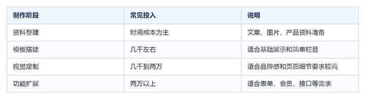 网站制作流程怎么排？从准备到上线检查，企业建站步骤一次讲清楚