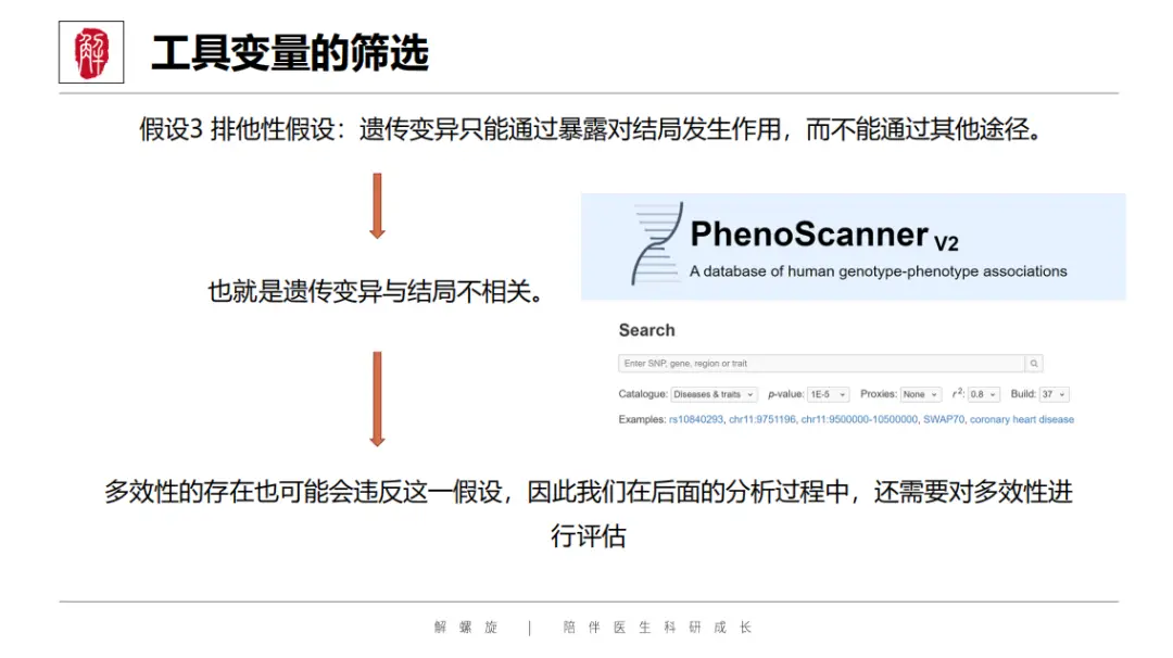 又一SCI发文新蓝海！不用做实验，疾病范围广，靠它秒发高分！