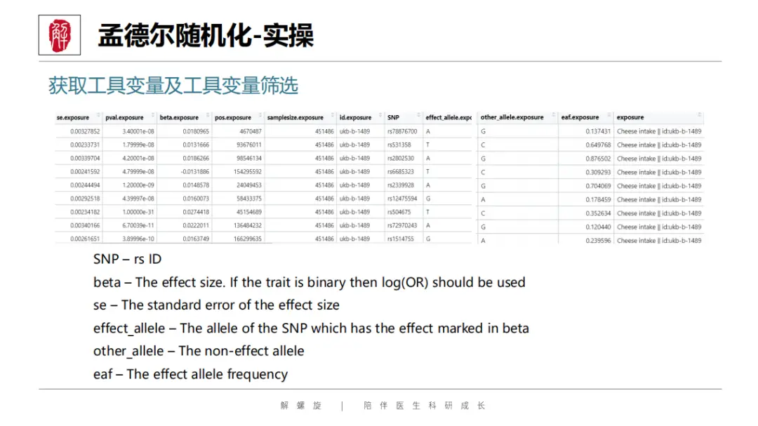 又一SCI发文新蓝海！不用做实验，疾病范围广，靠它秒发高分！