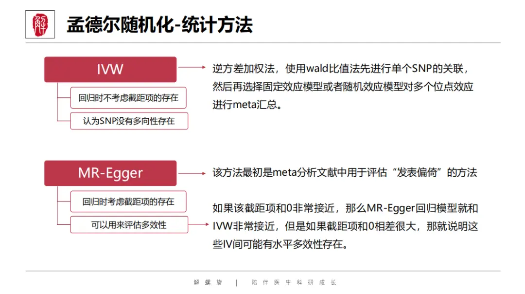 又一SCI发文新蓝海！不用做实验，疾病范围广，靠它秒发高分！
