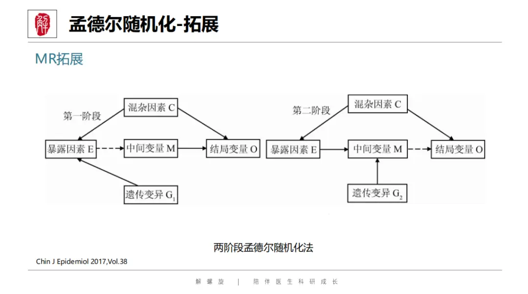 又一SCI发文新蓝海！不用做实验，疾病范围广，靠它秒发高分！