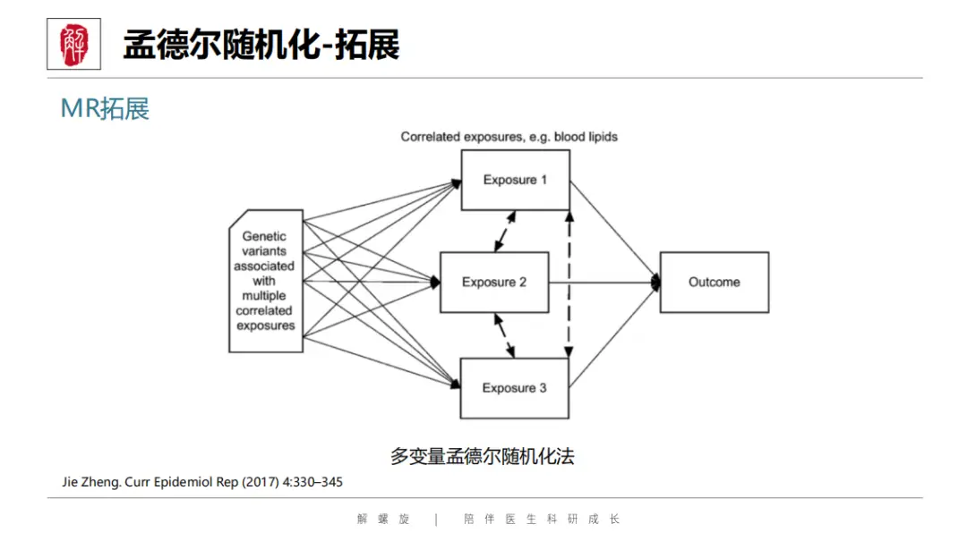 又一SCI发文新蓝海！不用做实验，疾病范围广，靠它秒发高分！