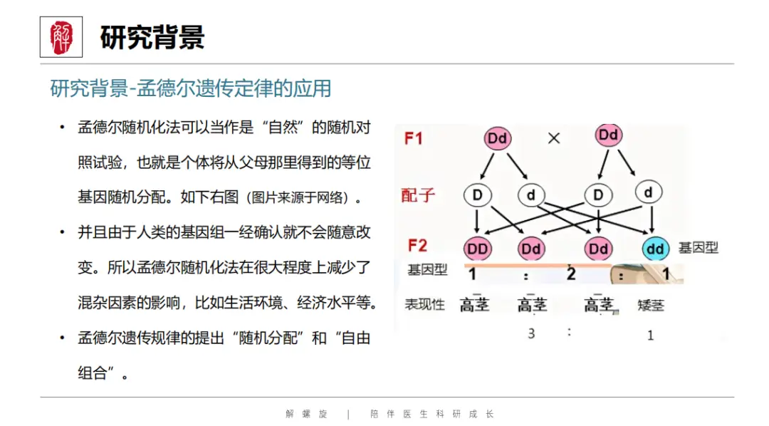 又一SCI发文新蓝海！不用做实验，疾病范围广，靠它秒发高分！
