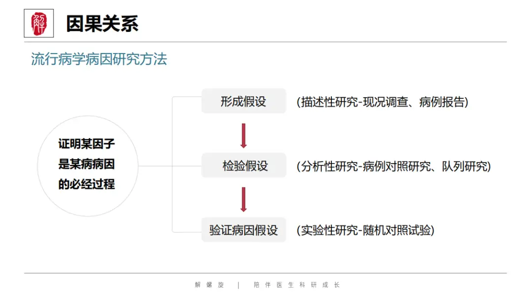 又一SCI发文新蓝海！不用做实验，疾病范围广，靠它秒发高分！