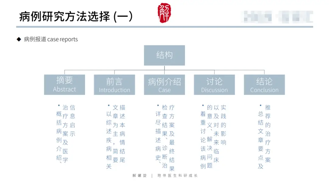 哭了！补了很多实验还是上不了5分！教你一点点实验搞定生信代表作！
