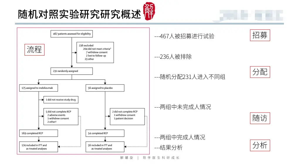 哭了！补了很多实验还是上不了5分！教你一点点实验搞定生信代表作！