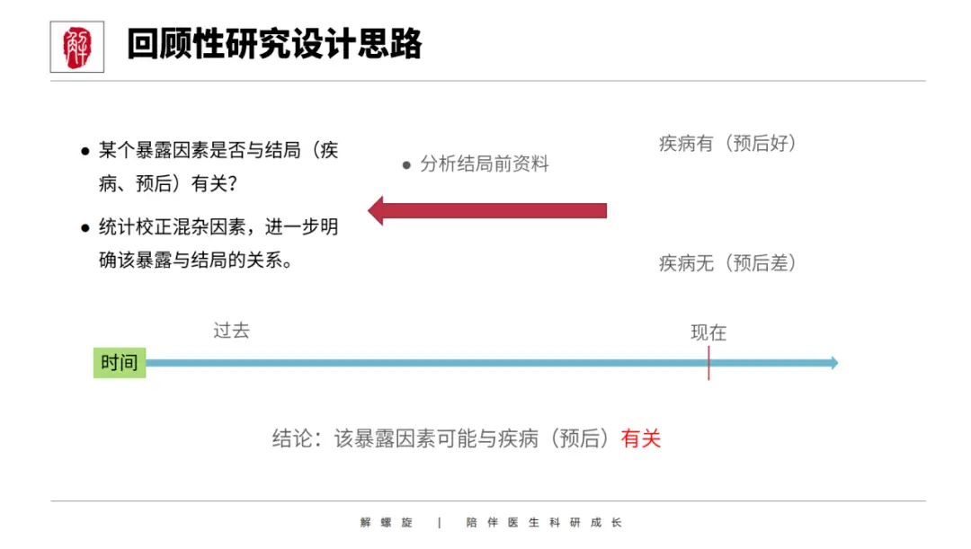 哭了！补了很多实验还是上不了5分！教你一点点实验搞定生信代表作！