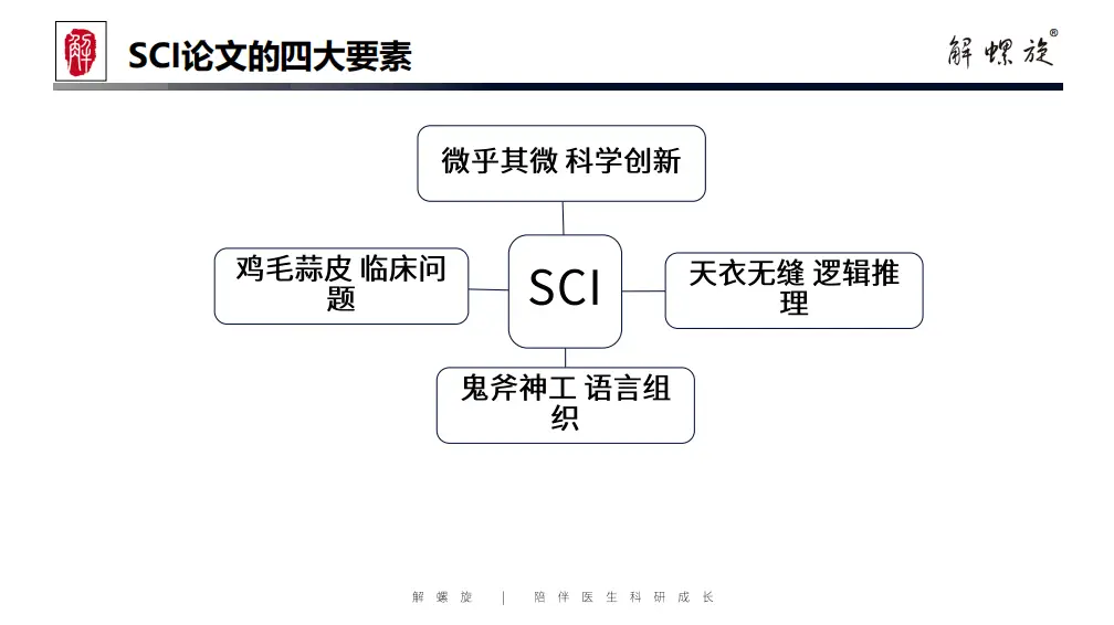 哭了！补了很多实验还是上不了5分！教你一点点实验搞定生信代表作！