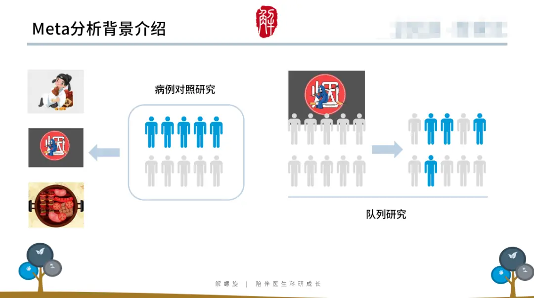 哭了！补了很多实验还是上不了5分！教你一点点实验搞定生信代表作！