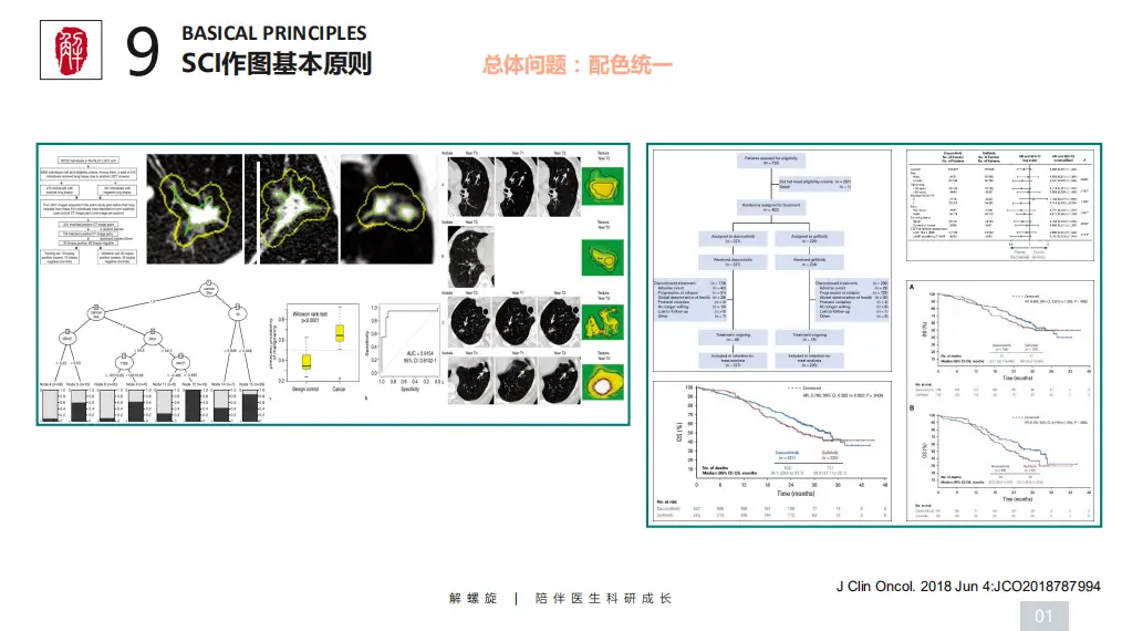 哭了！补了很多实验还是上不了5分！教你一点点实验搞定生信代表作！