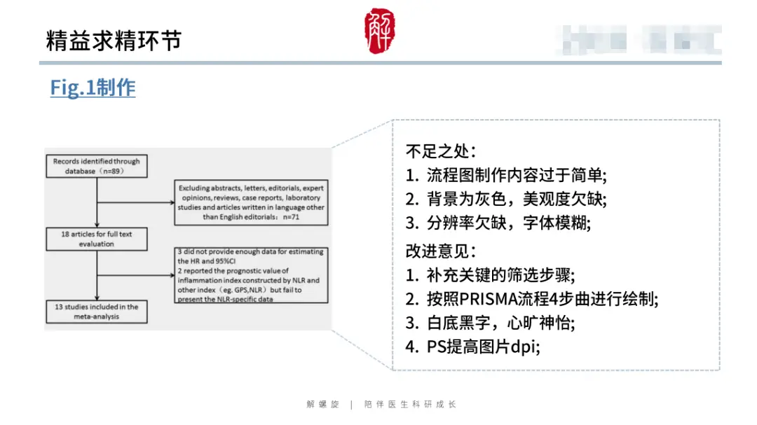 哭了！补了很多实验还是上不了5分！教你一点点实验搞定生信代表作！