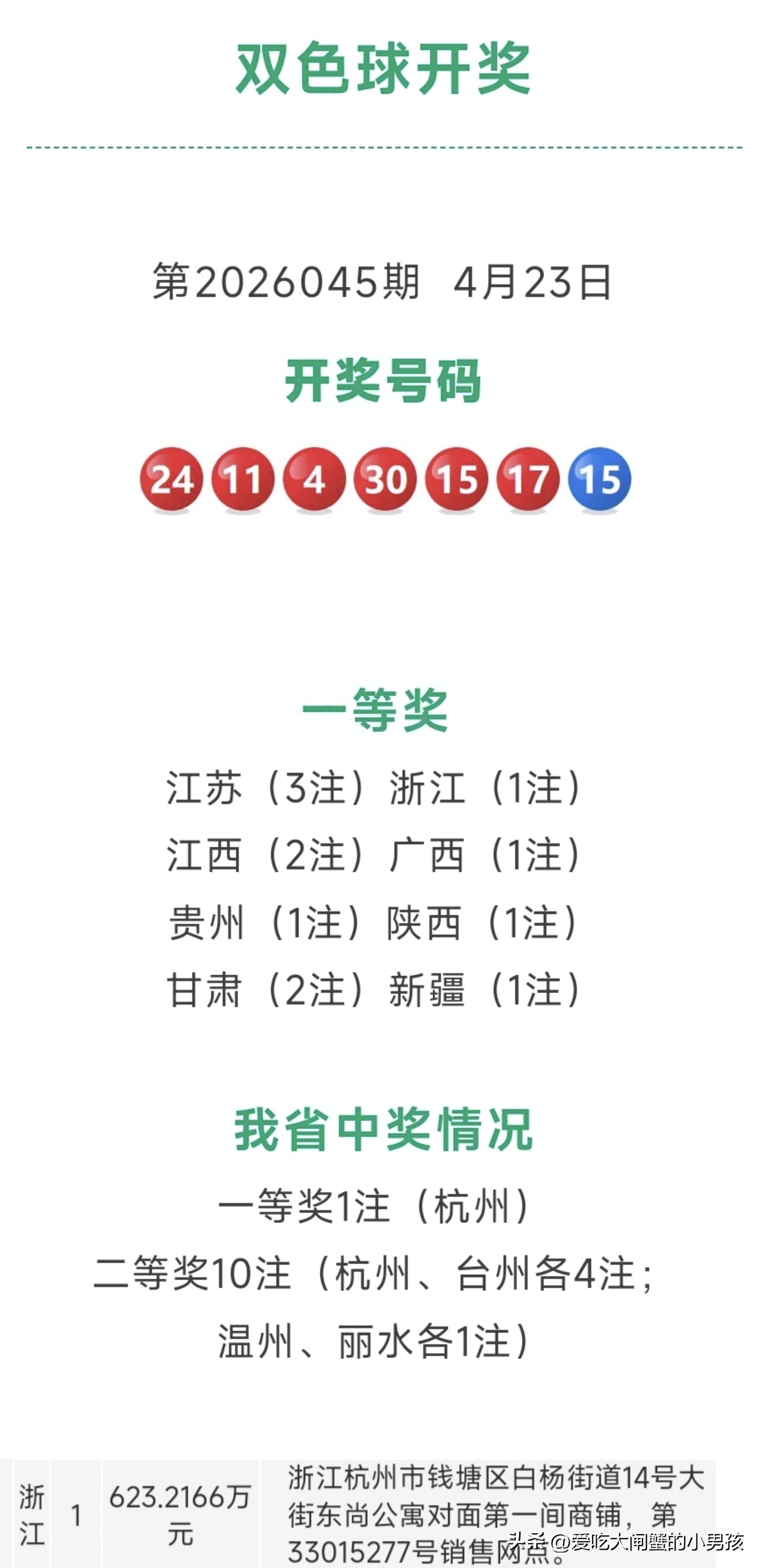 双色球26045期：浙江揽1注头奖+10注二等奖，杭州彩民独中623余万