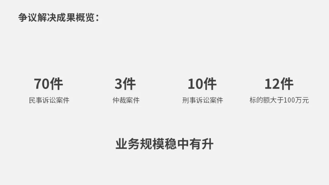 帮律师改一页PPT~不用复杂设计，搞定高级感PPT数据页