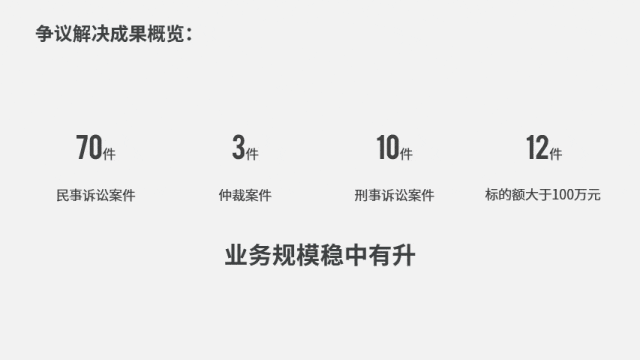 帮律师改一页PPT~不用复杂设计，搞定高级感PPT数据页
