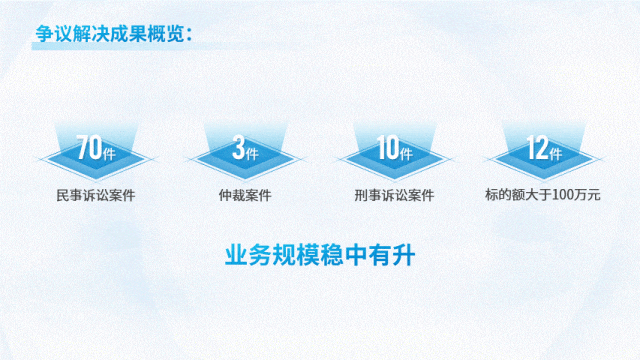 帮律师改一页PPT~不用复杂设计，搞定高级感PPT数据页