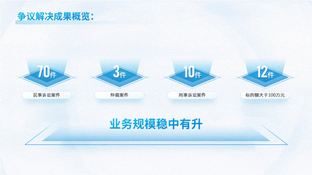 帮律师改一页PPT~不用复杂设计，搞定高级感PPT数据页