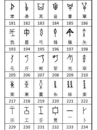 甲骨文识字对照表:解锁汉字三千年的象形密码