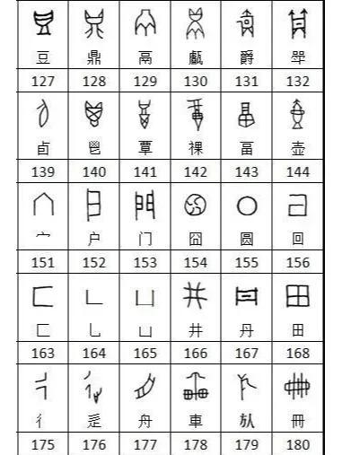 甲骨文识字对照表:解锁汉字三千年的象形密码