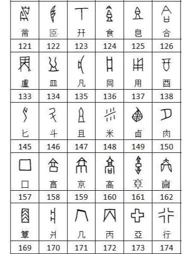 甲骨文识字对照表:解锁汉字三千年的象形密码