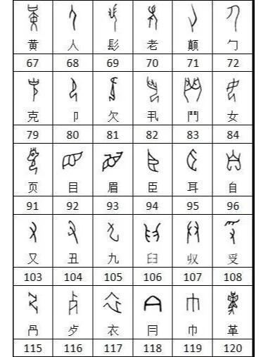 甲骨文识字对照表:解锁汉字三千年的象形密码