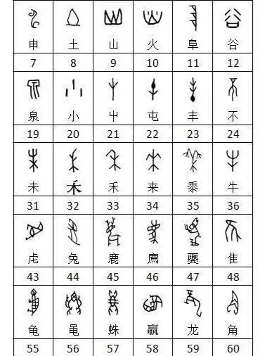 甲骨文识字对照表:解锁汉字三千年的象形密码
