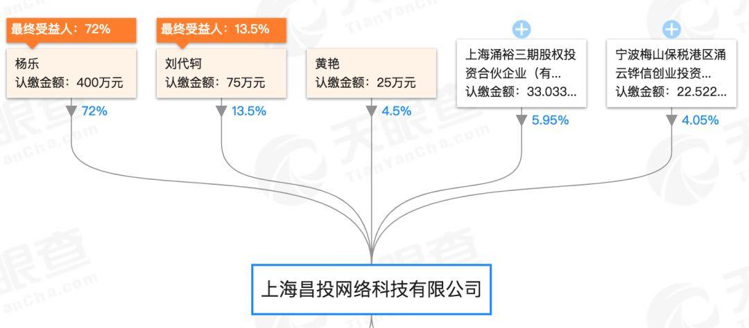 理财课只卖9块钱，长投学堂凭什么年入5000万？