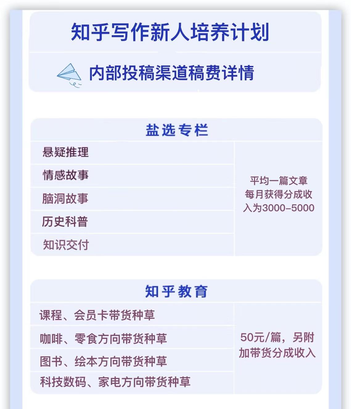 有哪些写文章过稿的诀窍秘籍?