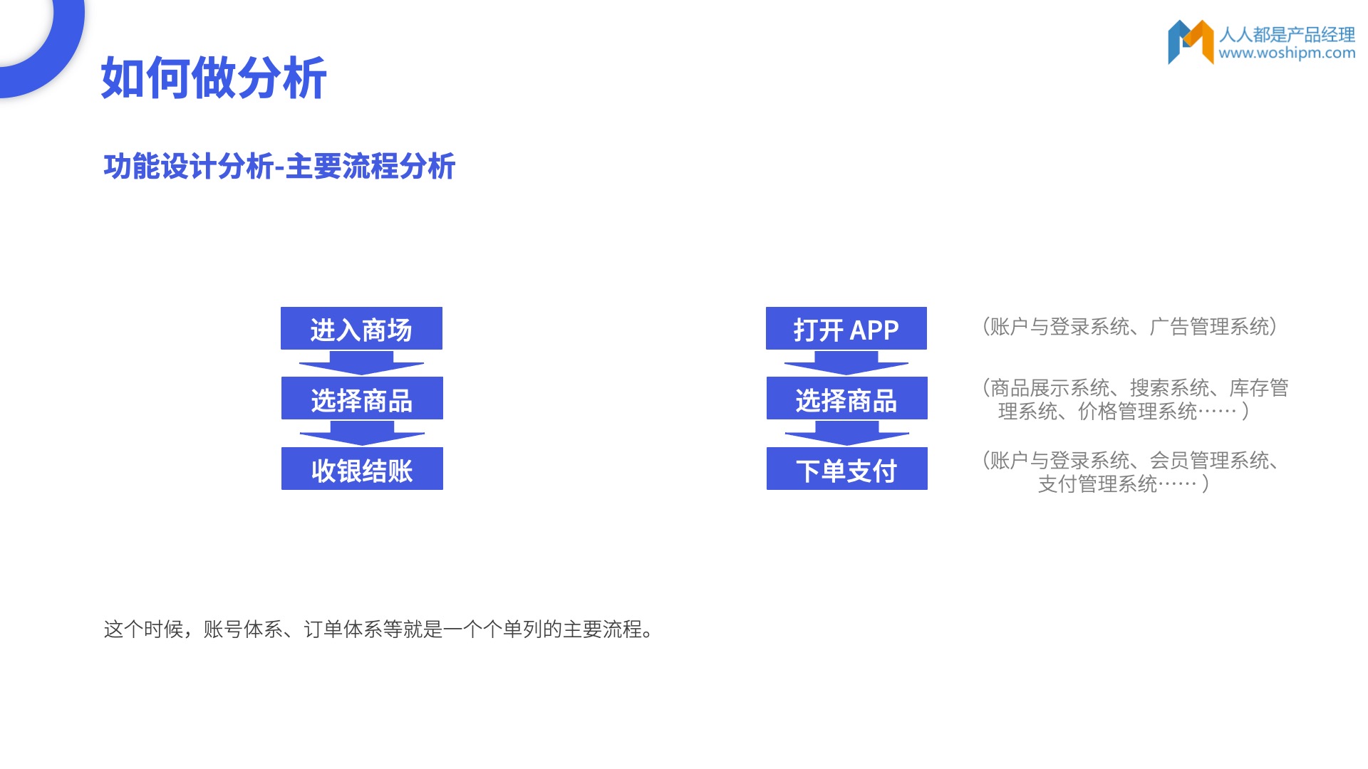 人人都是产品经理主编首分享:如何写好一篇测评文章