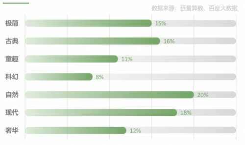 大自然《绿色家居消费趋势白皮书》，领航健康家居风向标