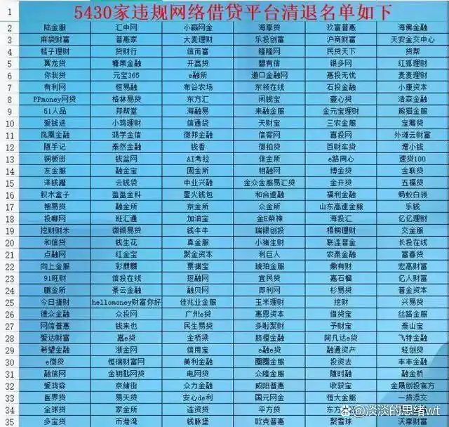 你都投过哪些P2P平台，没兑付的有多少，爆雷的是不是亏定了？