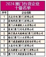 2024厦门企业百强榜发布！建发国贸象屿分列前三