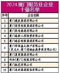 2024厦门企业百强榜发布！建发国贸象屿分列前三