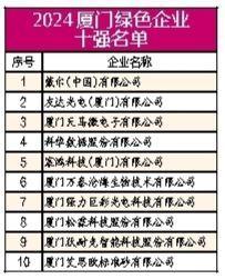 2024厦门企业百强榜发布！建发国贸象屿分列前三