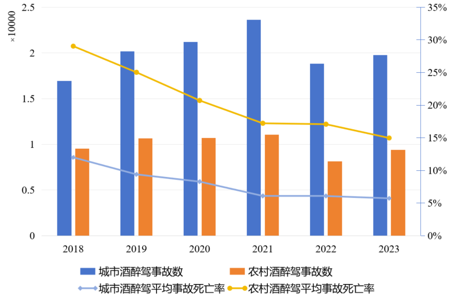 陡坡地开车隐患多，农村道路翻车坠车风险高