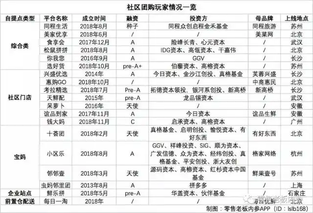社区团购是一门好生意吗？