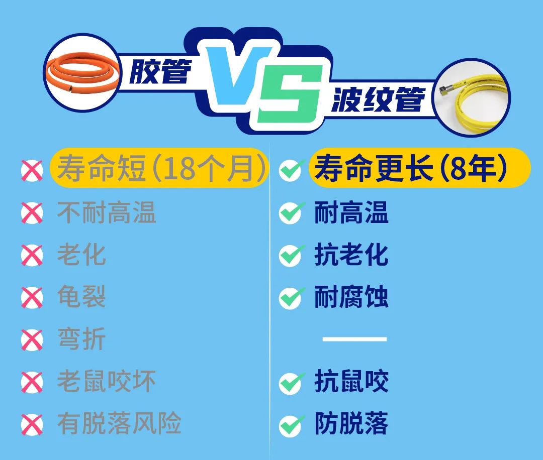事关你我！致每位燃气用户的一封信，请查收