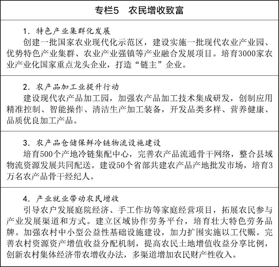 国务院关于印发《加快农业农村现代化“十五五”规划》的通知