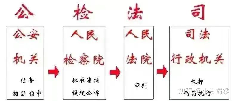 一文让你彻底区分“公安”和“警察”的区别