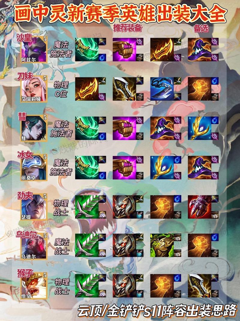 新版本云顶之弈阵容强势排行？云顶之弈新版本英雄和装备梯度表