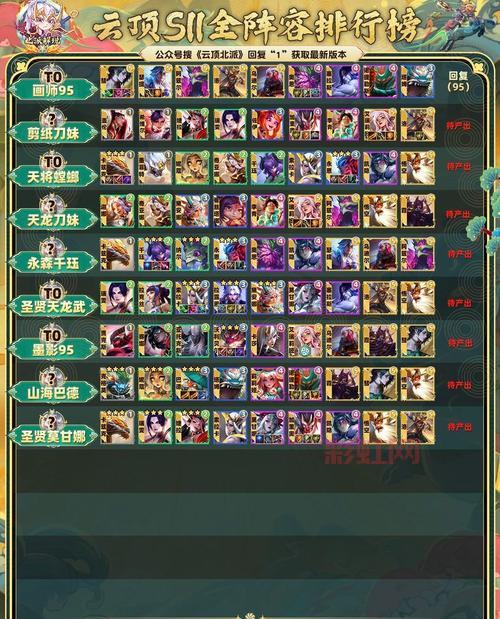 新版本云顶之弈阵容强势排行？云顶之弈新版本英雄和装备梯度表