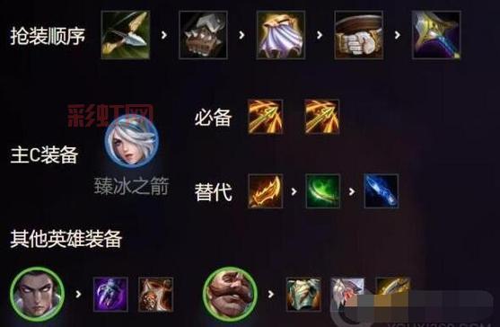 装备推荐及阵容解析？快速成型装备搭配指南