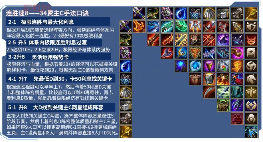 装备推荐及阵容解析？快速成型装备搭配指南