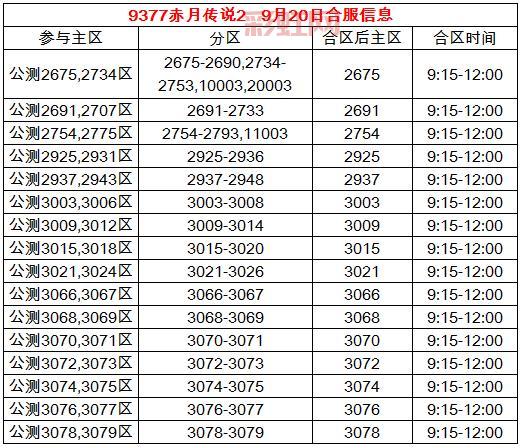 赤月传说2：合区公告，全新体验即将开启