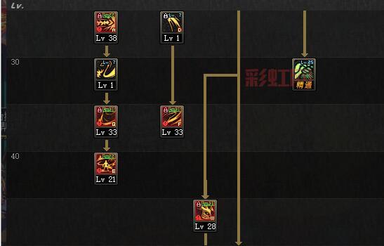 剑魔刷图最优加点方案，快速提升输出