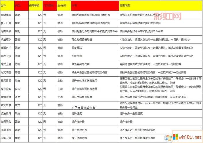 梦幻西游法宝合成位置全揭秘：最佳材料搭配解析